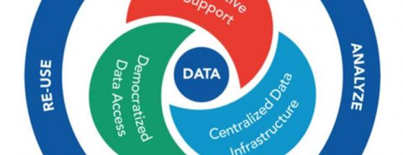 DataOps