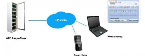 Проектирование и построение IP-сетей