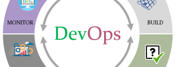 Курс DevOps. Розробка програмного забезпечення