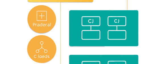 Програмування на C++ для дітей віком від 12 до 16 років
