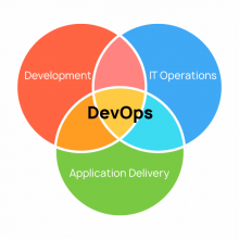 DevOps-методики и инструменты. Онлайн курс