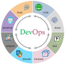 Курс DevOps. Розробка програмного забезпечення