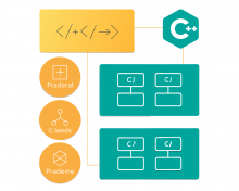 Програмування на C++ для дітей віком від 12 до 16 років